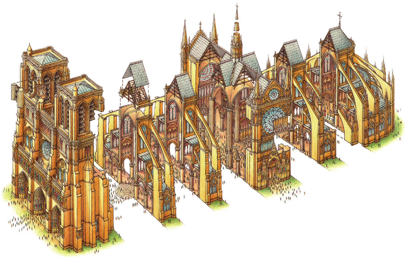 Notre Dame