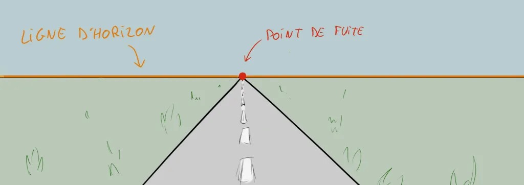 perspective à point de fuite unique